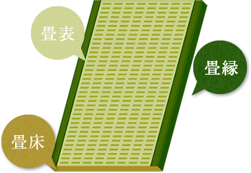 畳の効能・効果